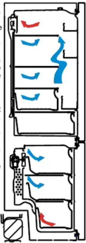 Compartiment réfrigérateur Étagère à vin * Balconnet supérieur de la porte Clayettes du réfrigérateur Balconnet de porte réglable / Balconnet de porte réglable AdaptiLift Affichage intérieur / Contrôle de température ambiante Compartiment fraîcheur * Couvercle du compartiment à légumes Porte-bouteil…