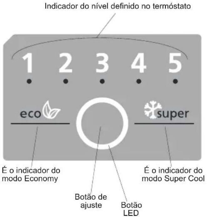 Indicador do nível definido no termóstato 1 2 3 4 5 eco super É o indicador do modo Economy Botão de ajuste Botão LED É o indicador do modo Super Cool
