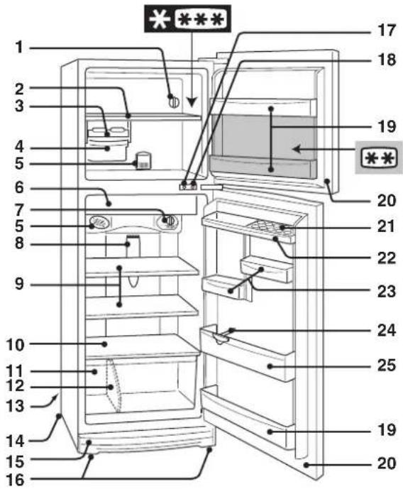 SHARP SJ-47N - DESCRIÇÃO - 4