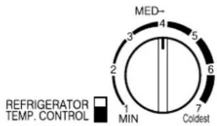 MED+ 3 4 5 2 6 MIN 7 COLEST REFRIGERATOR TEMP. CONTROL