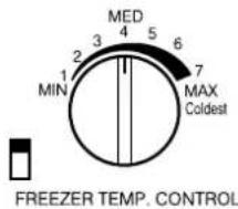 MED MIN 2 3 4 5 6 7 MAX Koudst VRESER TEMP. REGELING