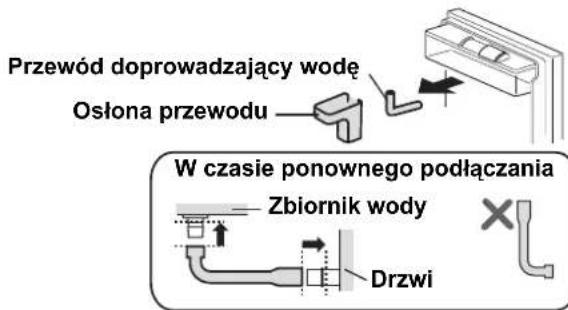 Przewód doprowadzający wodę Osłona przewodu W czasie ponownego podłączania Zbiornik wody Drzwi