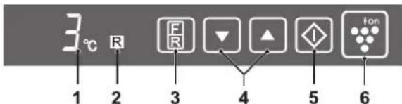 3°C R 1 2 3 F R ▼ ▲ ◆ Ion 4 5 6