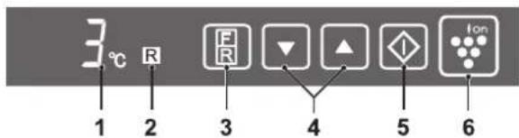 3°C R 1 2 3 F R ▼ ▲ ◆ Ion 4 5 6