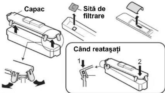Capac Sită de filtrare Când reatașați 1 2