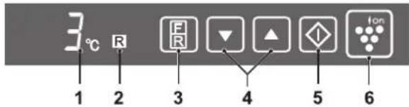 3°C R 1 2 3 F R ▼ ▲ ◆ Ion 4 5 6