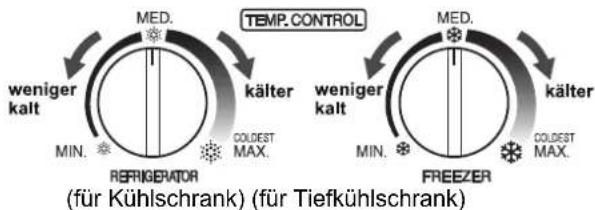 TEMP. CONTROL weniger kalt MIN. MEDI. kälter COUDEST MAX. REFRIGERATOR weniger kalt MIN. MEDI. kälter COUDEST MAX. FREEZER (für Kühlschrank) (für Tiefkühlschrank)