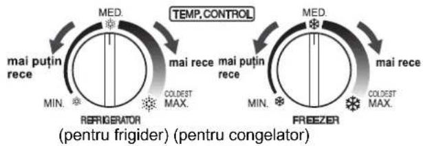 graph TD A["Refrigerator"] --> B["MI."] B --> C["MI. puțin rece"] C --> D["MED."] D --> E["COLEST MAX."] E --> F["MI."] F --> G["MI."] G --> H["MOB."] H --> I["MOB."] I --> J["MOB."] J --> K["MOB."] K --> L["MOB."] L --> M["MOB."] M --> N["MOB."] N --> O["MOB."] O --> P["MOB."] P --> Q["MOB."] Q -->…