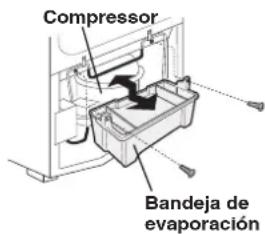 Compresor Bandeja de evaporación
