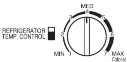 REFRIGERATOR TEMP. CONTROL MED 3 4 5 6 2 MIN 1 7 MAX Coldest