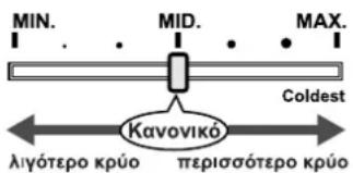 MIN. MID. MAX. Coldest Kavovikó λιγότερο κρύο περισσότερο κρύο