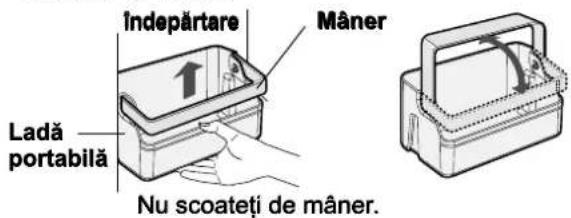 Îndepărtare Mâner Ladă portabilă Nu scoateți de mâner.
