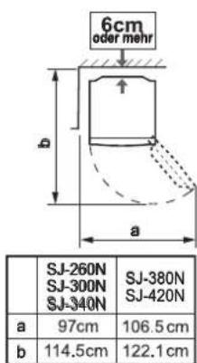 6cm oder mehr a a SJ-260N SJ-300N SJ-340N SJ-380N SJ-420N a 97cm 106.5 cm b 114.5cm 122.1 cm