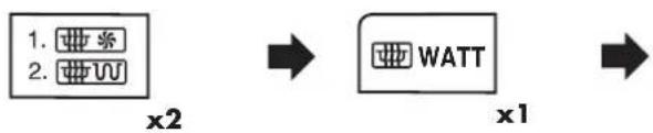 graph LR A["1. 业务"] --> B["2. W"] B --> C["→"] C --> D["WATT"] D --> E["→"]