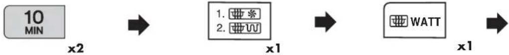 graph LR A["10 MIN"] --> B["1. *"] B --> C["2. W"] C --> D["WATT"] D --> E["x1"]