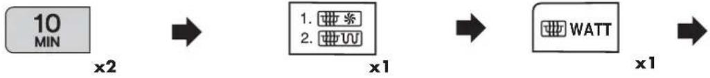 graph LR A["10 MIN"] --> B["x2"] B --> C["1. *"] B --> D["2. U"] C --> E["x1"] D --> E E --> F["WATT"] F --> G["x1"]