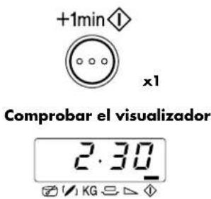 +1min x1 Comprobar el visualizador 2.30