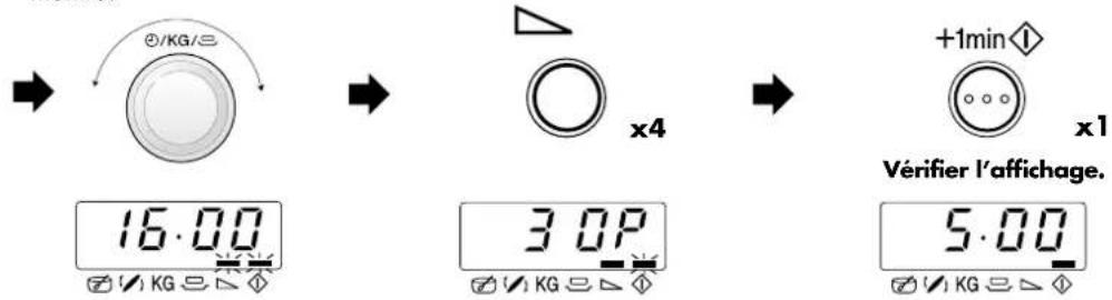 2/KG/3 x4 +1min x1 Vérifier l'affichage. 16.00 3.0P 5.00
