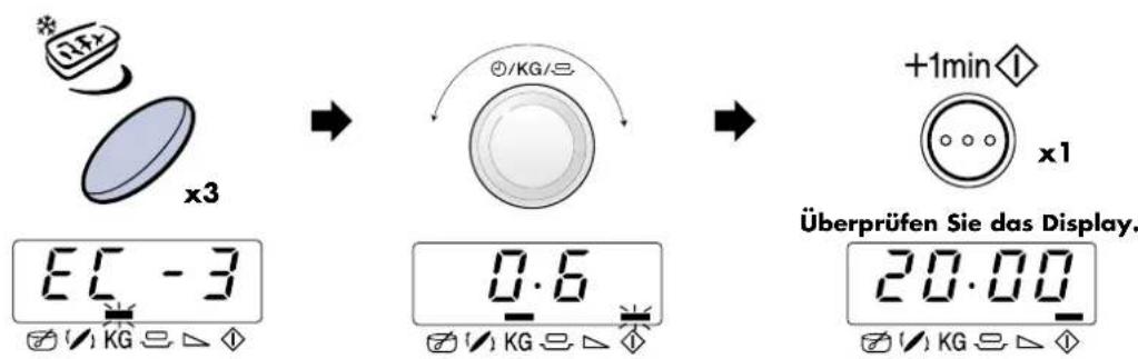 x3 EC - 3 KG △ ◆ 0.6 KG △ ◆ +1min ◆ x1 Überprüfen Sie das Display. 20.00 KG △ ◆