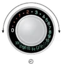 0 1 2 3 4 5 6 7 8 9 33 25 20 15 14 13 12 11 ②