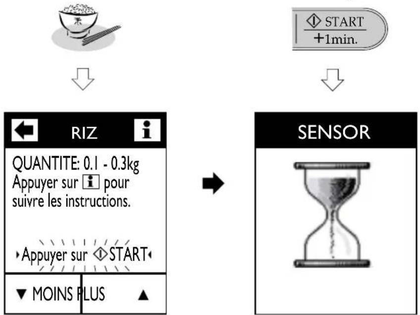 graph TD A["Input: Rice Bowl"] --> B["Input: Appuyer sur 📚 pour suivre les instructions."] B --> C["Output: START +1min."] C --> D["Sensor"] D --> E["Output: MOINS PLUS ▲"]