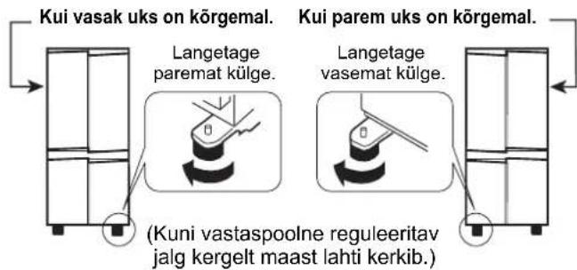 Kui vasak uks on kõrgemal. Kui parem uks on kõrgemal. Langetage paremat külge. Langetage vasemat külge. (Kuni vastaspoolne reguleeritav jalg kergelt maast lahti kerkib.)