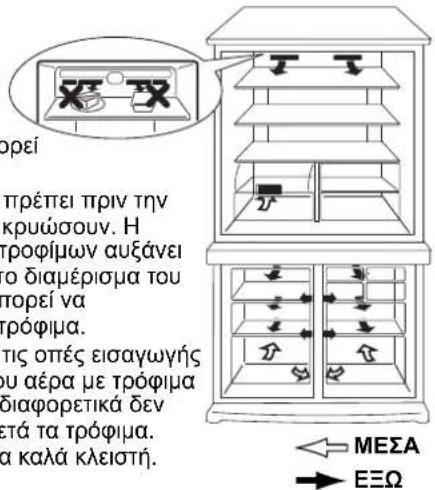 πρέπει πριν την κρυώσουν. Η τροφίμων αυξάνει ο διαμέρισμα του τορεί να τρόφιμα. πις οπές εισαγωγής υ αέρα με τρόφιμα διαφορετικά δεν τά τα τρόφιμα. α καλά κλειστή. ΜΕΣΑ → ΕΞΩ