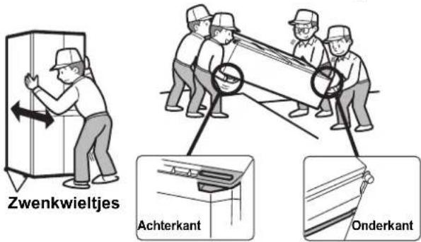 Zwenkwieltjes Achterkant Onderkant