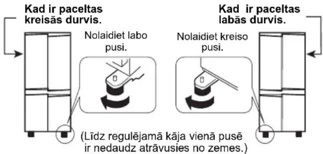 Kad ir paceltas kreisās durvis. Nolaidiet labo pusi. (Līdz regulējamā kāja vienā pusē ir nedaudz atrāvusies no zemes.) Kad ir paceltas labās durvis. Nolaidiet kreiso pusi.