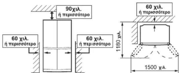 90 χιλ. ή περισσότερο 60 χιλ. ή περισσότερο 60 χιλ. ή περισσότερο 60 χιλ. ή περισσότερο 1180 χιλ. 1500 χιλ.
