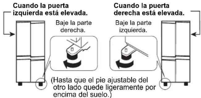 Cuando la puerta izquierda está elevada. Baje la parte derecha. Hasta que el pie ajustable del otro lado quede ligeramente por encima del suelo.) Cuando la puerta derecha está elevada. Baje la parte izquierda.