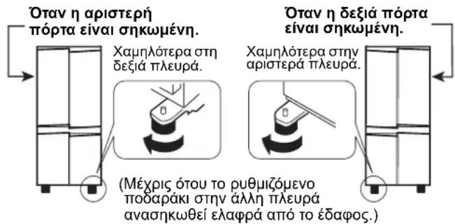 Όταν η αριστερή πόρτα είναι σηκωμένη. Χαμηλότερα στη δεξιά πλευρά. Χαμηλότερα στην αριστερά πλευρά. Όταν η δεξιά πόρτα είναι σηκωμένη. (Μέχρις ότου το ρυθμιζόμενο ποδαράκι στην άλλη πλευρά ανασηκωθεί ελαφρά από το έδαφος.)