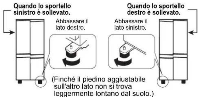 Quando lo sportello sinistro è sollevato. Abbassare il lato destro. Abbassare il lato sinistro. (Finché il piedino aggiustabile sull'altro lato non si trova leggermente lontano dal suolo.) Quando lo sportello destro è sollevato.