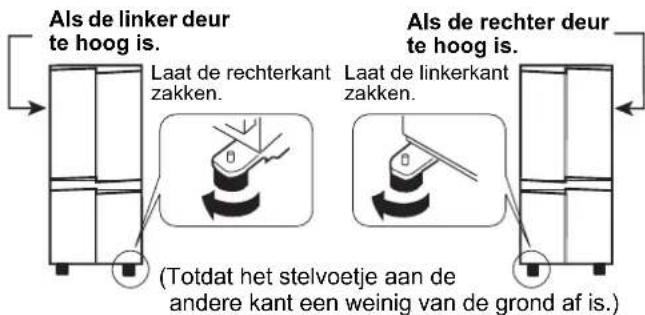 Als de linker deur te hoog is. Laat de rechterkant zakken. Laat de linkerkant zakken. Als de rechter deur te hoog is. (Totdat het stelvoetje aan de andere kant een weinig van de grond af is.)