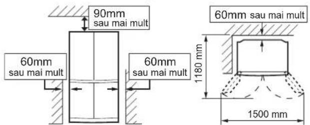 90mm sau mai mult 60mm sau mai mult 60mm sau mai mult 1180 mm 60mm sau mai mult 1500 mm