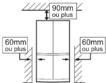 90mm ou plus 60mm ou plus 60mm ou plus