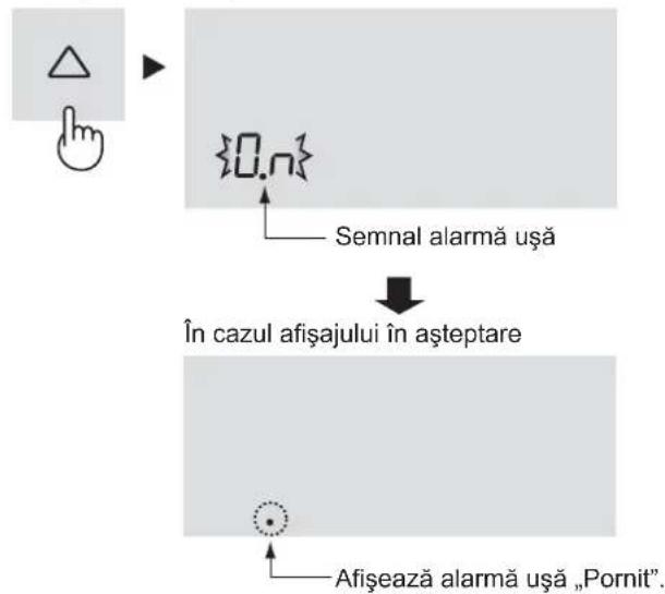 graph TD A["Hand icon pointing to symbol"] --> B{0..n} B --> C["Semnal alarmă ușă"] C --> D["În cazul afișajului în așteptare"] D --> E["Afișează alarmă ușă „Pornit”"]