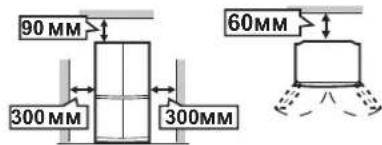 90 MM 300 MM 300MM 60MM