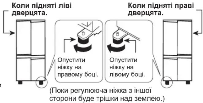graph LR A["Коли підняті ліві дверцята."] --> B["Опустити ніжку на правому боці."] B --> C["Опустити ніжку на лівому боці."] C --> D["Коли підняті праві дверцята."] D --> E["(Поки регулююча ніжка з іншої сторони буде трішки над землею.)"]