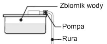 SHARP SJ-FS810V - Zwolnienie - 1