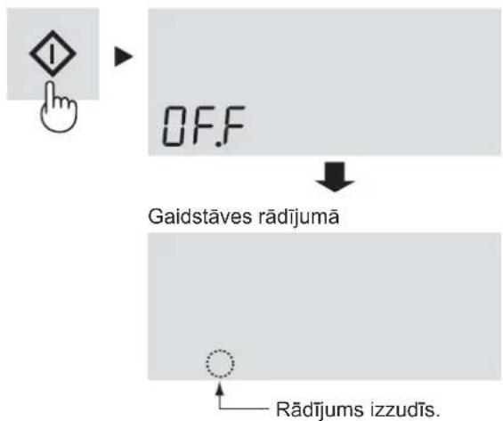 graph TD A["Input Hand Icon"] --> B["OFF"] B --> C["Gaidstāvēs rādījumā"] C --> D["Rādījums izzudīs."]