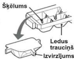 Škēlums Ledus trauciņš Izvirzījums