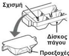 Σχισμή Δίσκος πάγου Προεξοχές