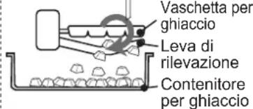 Vaschetta per ghiaccio Leva di rilevazione Contenitore per ghiaccio