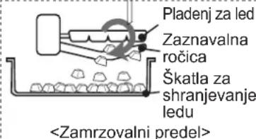 Pladenj za led Zaznavalna ročica Škatla za shranjevanje ledu