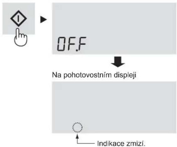 graph TD A["Hand icon with diamond"] --> B["OFF Signal"] B --> C["Na pohotovostním displeji"] C --> D["Indikace zmizí."]