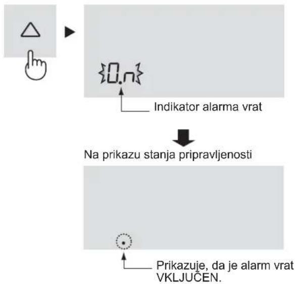 graph TD A["Start"] --> B{0.n} B -->|Indikator alarma vrat| C["Na prikazu stanja pripravljenosti"] C --> D["Prikazuje, da je alarm vrat VKLJUČEN."]