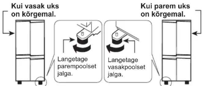 graph LR A["Kui vasak uks on kõrgemal."] --> B["Langetage parempoolset jalga."] B --> C["Langetage vasakpoolset jalga."] C --> D["Kui parem uks on kõrgemal."]