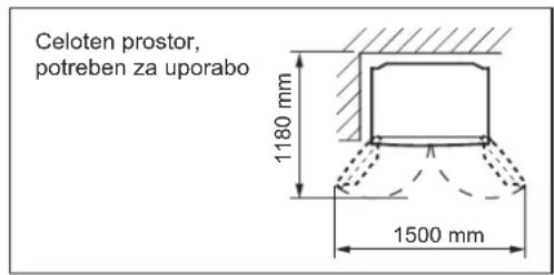 Celoten prostor, potreben za uporabo 1180 mm 1500 mm