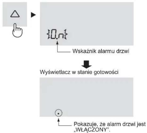 graph TD A["Input Hand icon"] --> B{0.n} B --> C["Wskaznik alarmu drzwi"] C --> D["Wyświetlacz w stanie gotowości"] D --> E["Pokazuje, że alarm drzwi jest „WŁĄCZONY”"]
